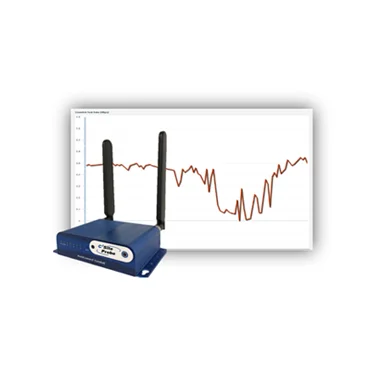 SiteProbe