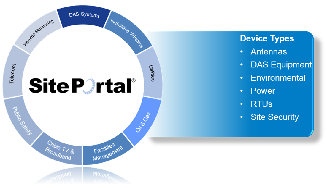 Remote Monitoring Applications and Deployments