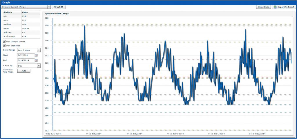 SitePortal<sup>®</sup> Graph
